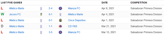 Nhận định, soi kèo Luis Angel Firpo vs Atletico Marte, 7h ngày 19/11 - Ảnh 2