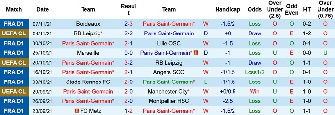 Nhận định, soi kèo PSG vs Nantes, 23h00 ngày 20/11 - Ảnh 3