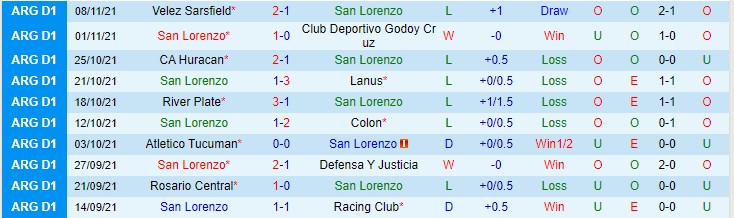 Nhận định, soi kèo San Lorenzo vs Gimnasia La Plata, 5h15 ngày 20/11 - Ảnh 1