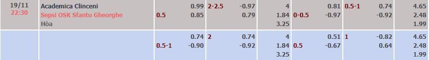 Tỷ lệ kèo nhà cái Academica Clinceni vs Sepsi, 22h30 ngày 19/11 - Ảnh 2