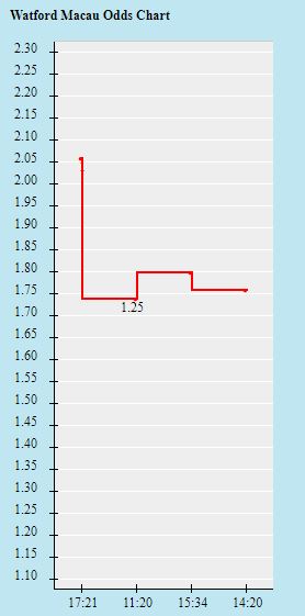 Tỷ lệ kèo nhà cái Watford vs MU mới nhất, 22h ngày 20/11 - Ảnh 1