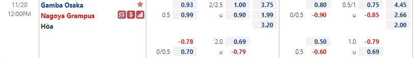 Biến động tỷ lệ kèo Gamba Osaka vs Nagoya Grampus, 12h ngày 20/11 - Ảnh 1