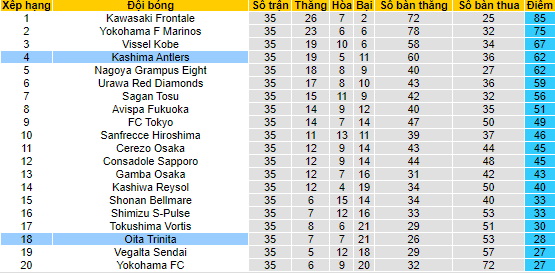 Nhận định, soi kèo Kashima Antlers vs Oita Trinita, 13h ngày 20/11 - Ảnh 4