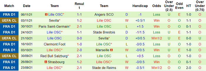 Soi kèo phạt góc Monaco vs Lille, 3h ngày 20/11 - Ảnh 2