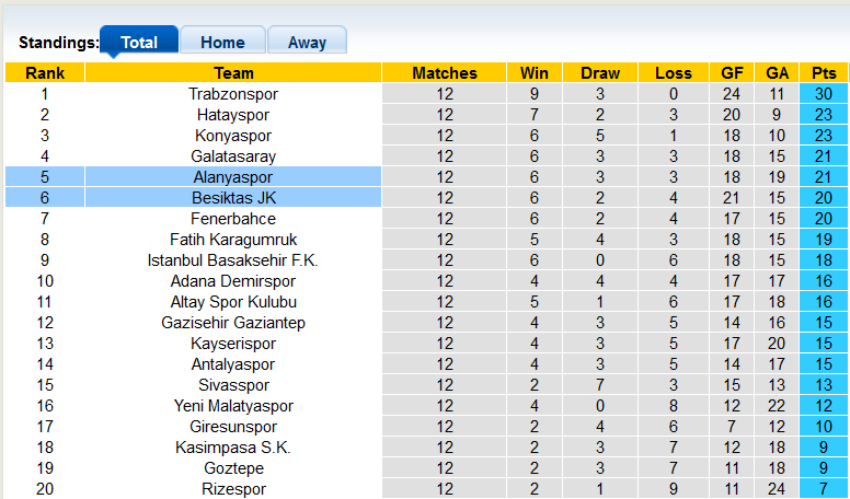 Nhận định, soi kèo Alanyaspor vs Besiktas, 23h ngày 20/11 - Ảnh 4
