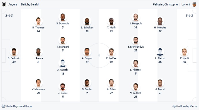 Nhận định, soi kèo Angers vs Lorient, 21h00 ngày 21/11 - Ảnh 2