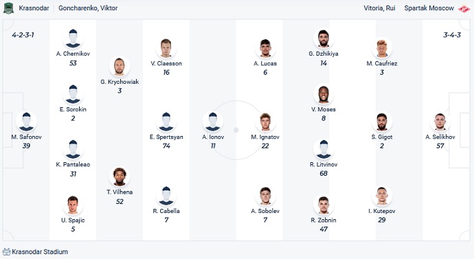 Nhận định, soi kèo Krasnodar vs Spartak Moscow, 23h00 ngày 20/11 - Ảnh 2