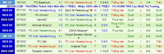 Nhận định, soi kèo Krylia Sovetov vs Ural, 18h ngày 20/11 - Ảnh 3