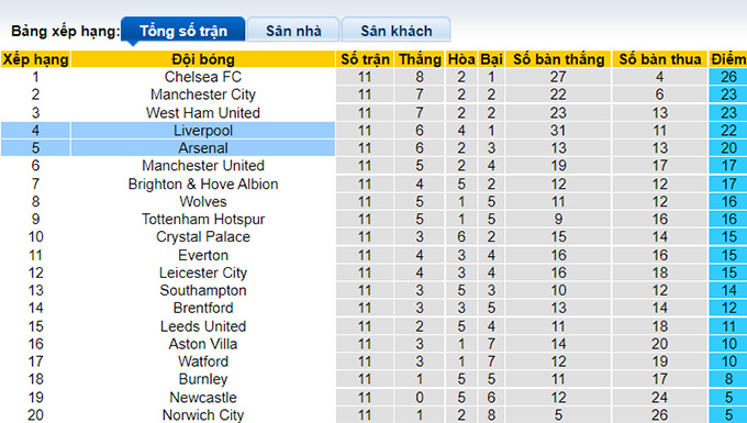 Nhận định, soi kèo Liverpool vs Arsenal, 0h30 ngày 21/11 - Ảnh 4