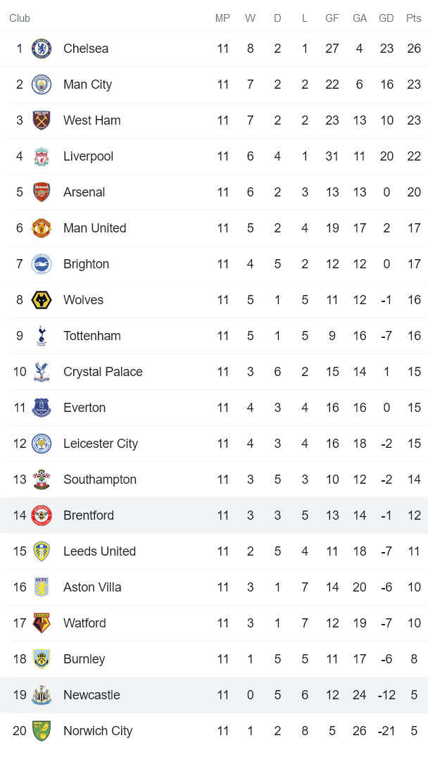 Nhận định, soi kèo Newcastle vs Brentford, 22h ngày 20/11 - Ảnh 4