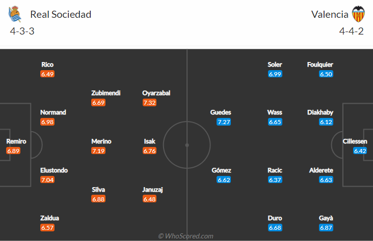 Nhận định, soi kèo Sociedad vs Valencia, 3h ngày 22/11 - Ảnh 4