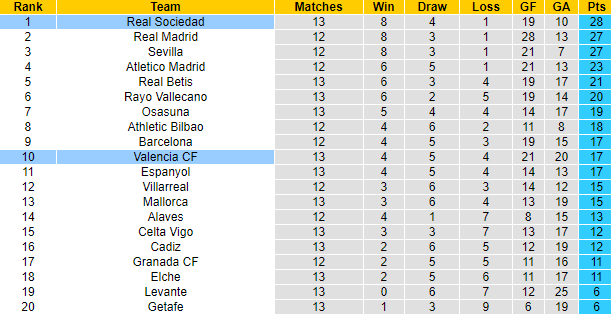 Nhận định, soi kèo Sociedad vs Valencia, 3h ngày 22/11 - Ảnh 5