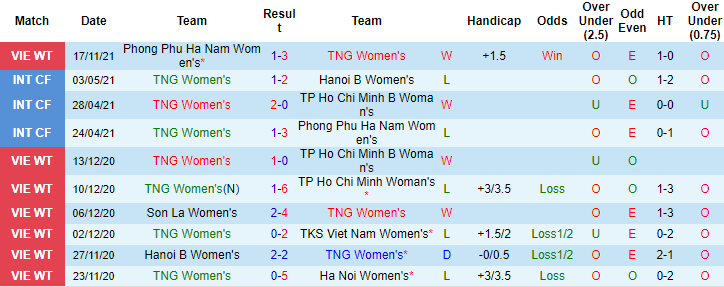 Nhận định, soi kèo Thái Nguyên T&T vs Hà Nội Watabe, 14h30 ngày 19/11  - Ảnh 1