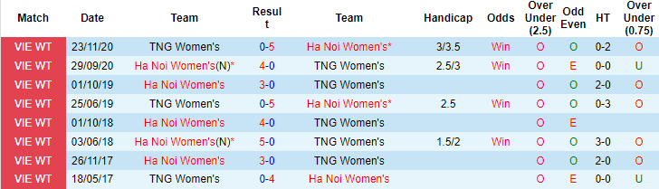 Nhận định, soi kèo Thái Nguyên T&T vs Hà Nội Watabe, 14h30 ngày 19/11  - Ảnh 3