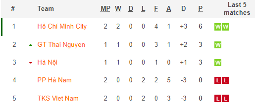 Nhận định, soi kèo Thái Nguyên T&T vs Hà Nội Watabe, 14h30 ngày 19/11  - Ảnh 4