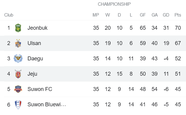 Nhận định, soi kèo Ulsan Hyundai vs Jeju United, 14h30 ngày 21/11 - Ảnh 4