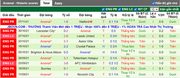 Phân tích kèo hiệp 1 Liverpool vs Arsenal, 0h30 ngày 21/11 - Ảnh 2