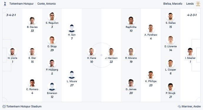 Soi kèo phạt góc Tottenham vs Leeds United, 23h30 ngày 21/11 - Ảnh 2
