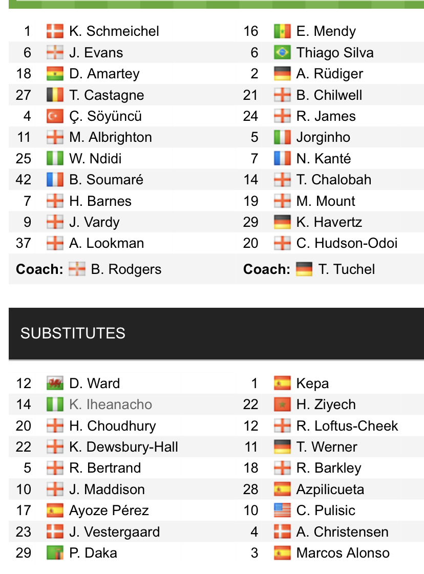 Đội hình ra sân chính thức Leicester vs Chelsea, 19h30 ngày 20/11 (cập nhật) - Ảnh 1