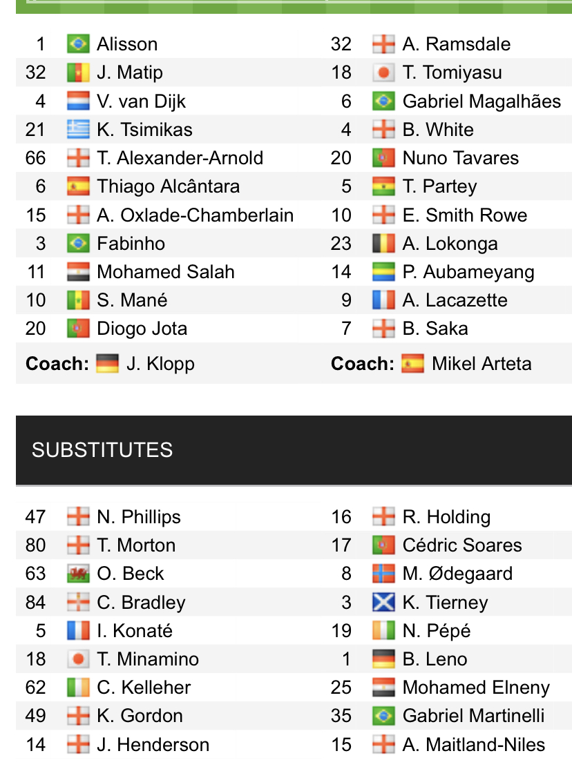 Đội hình ra sân chính thức Liverpool vs Arsenal, 0h30 ngày 21/11 (cập nhật) - Ảnh 1