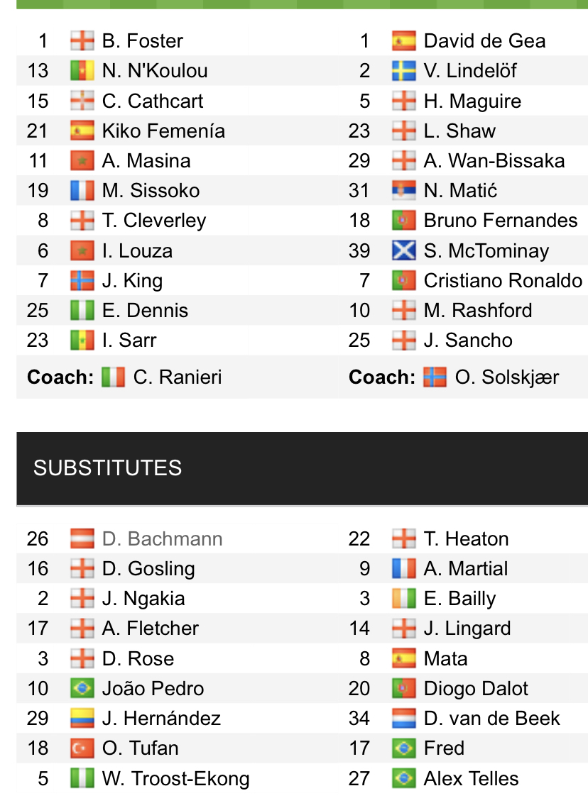 Đội hình ra sân chính thức Watford vs MU, 22h ngày 20/11 (cập nhật) - Ảnh 1