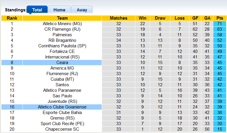 Nhận định, soi kèo Atletico/GO vs Ceara, 7h ngày 21/11 - Ảnh 4