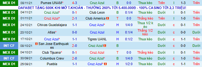 Nhận định, soi kèo Cruz Azul vs Monterrey, 8h15 ngày 22/11 - Ảnh 2