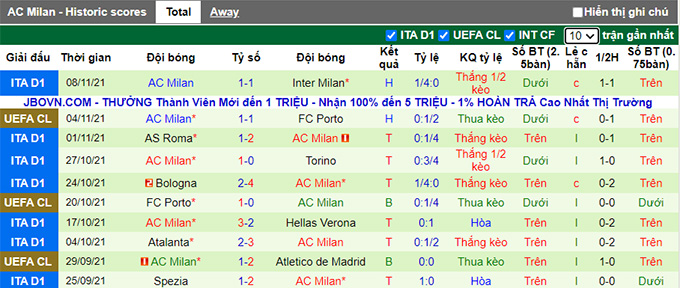 Nhận định, soi kèo Fiorentina vs AC Milan, 2h45 ngày 21/11 - Ảnh 2