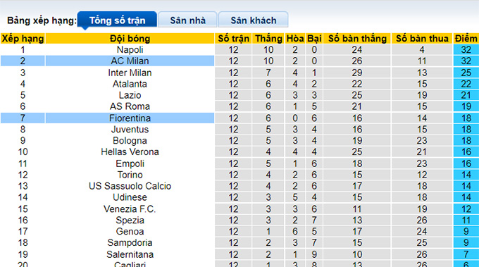 Nhận định, soi kèo Fiorentina vs AC Milan, 2h45 ngày 21/11 - Ảnh 4
