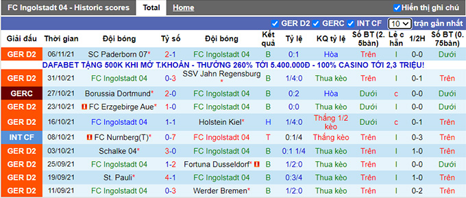 Nhận định, soi kèo Ingolstadt vs Karlsruher, 19h30 ngày 21/11 - Ảnh 1