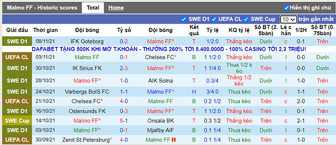 Nhận định, soi kèo Malmo vs Hacken, 21h00 ngày 20/11 - Ảnh 1