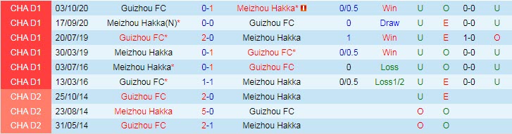 Nhận định, soi kèo Meizhou Hakka vs Guizhou, 14h ngày 22/11 - Ảnh 3