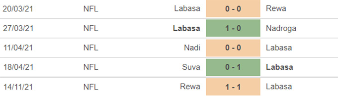 Nhận định, soi kèo Nadroga vs Labasa, 10h00 ngày 21/11 - Ảnh 2