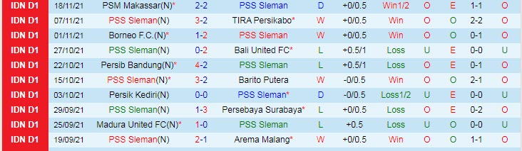 Nhận định, soi kèo PSS Sleman vs Bhayangkara Solo, 15h15 ngày 22/11 - Ảnh 1