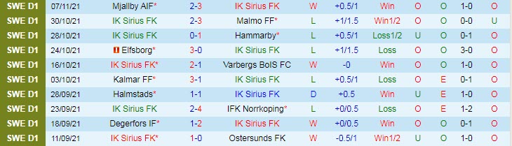 Nhận định, soi kèo Sirius vs Goteborg, 23h30 ngày 21/11 - Ảnh 1
