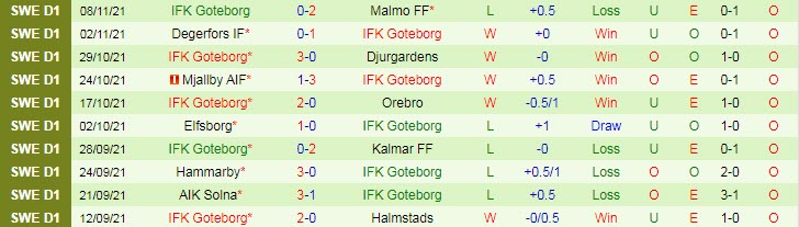 Nhận định, soi kèo Sirius vs Goteborg, 23h30 ngày 21/11 - Ảnh 2