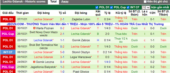 Nhận định, soi kèo Stal Mielec vs Lechia Gdansk, 23h30 ngày 20/11 - Ảnh 2
