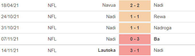 Nhận định, soi kèo Suva vs Nadi, 10h00 ngày 21/11 - Ảnh 2