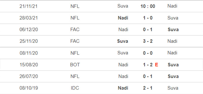 Nhận định, soi kèo Suva vs Nadi, 10h00 ngày 21/11 - Ảnh 3