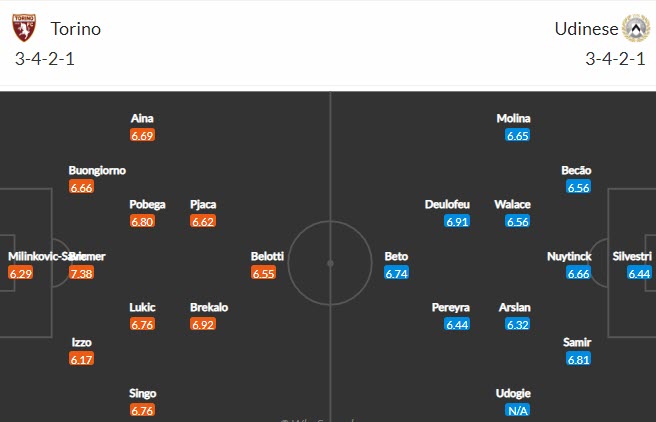 Nhận định, soi kèo Torino vs Udinese, 2h45 ngày 23/11 - Ảnh 4