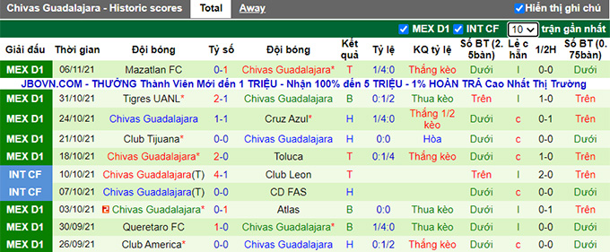 Phân tích kèo hiệp 1 Puebla vs Guadalajara, 10h00 ngày 21/11 - Ảnh 2