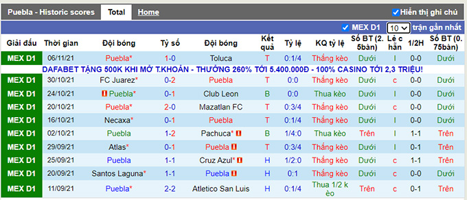 Soi kèo phạt góc Puebla vs Guadalajara, 10h00 ngày 21/11 - Ảnh 1