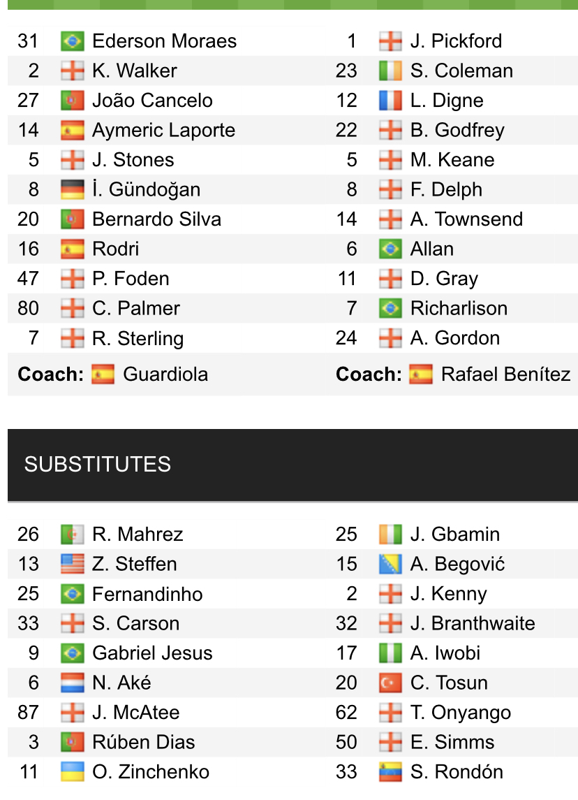 Đội hình ra sân chính thức Man City vs Everton, 21h ngày 21/11 (cập nhật) - Ảnh 1