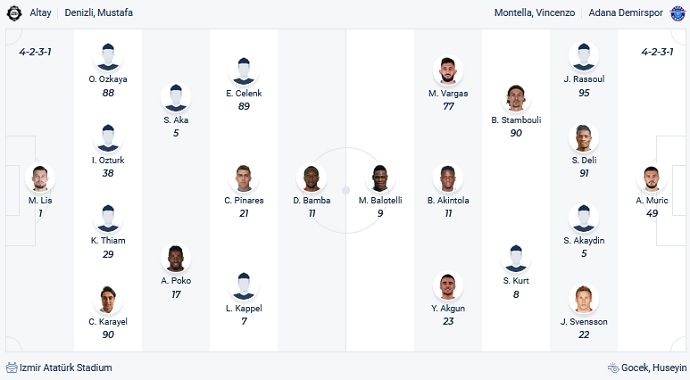 Nhận định, soi kèo Altay SK vs Adana Demirspor, 20h00 ngày 21/11 - Ảnh 2