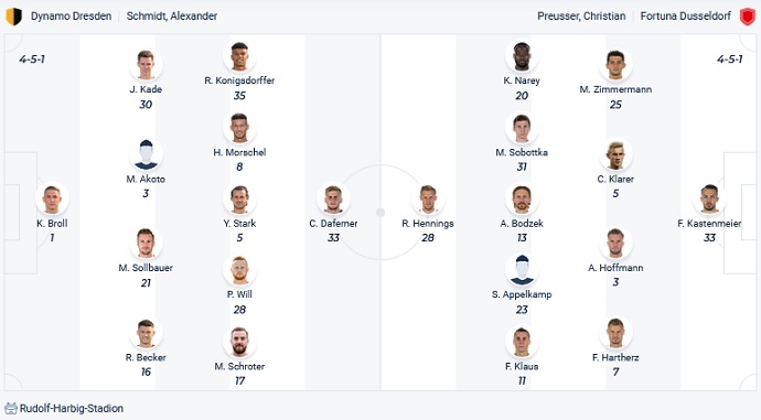 Nhận định, soi kèo Dynamo Dresden vs Fortuna Düsseldorf, 19h30 ngày 21/11 - Ảnh 2