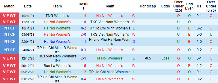 Nhận định, soi kèo Hà Nội Watabe vs PP Hà Nam, 14h30 ngày 22/11 - Ảnh 1