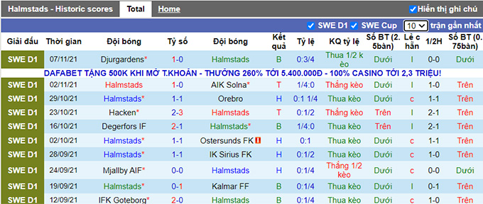 Nhận định, soi kèo Halmstads vs Elfsborg, 21h00 ngày 21/11 - Ảnh 1