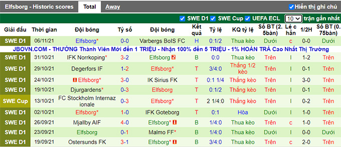 Nhận định, soi kèo Halmstads vs Elfsborg, 21h00 ngày 21/11 - Ảnh 2