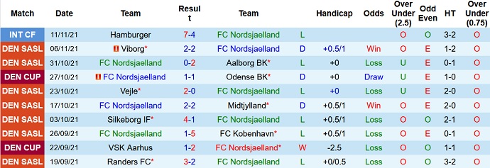 Nhận định, soi kèo Nordsjælland vs Silkeborg, 20h00 ngày 21/11 - Ảnh 3