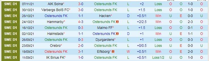 Nhận định, soi kèo Ostersunds vs Mjallby, 1h ngày 23/11 - Ảnh 1
